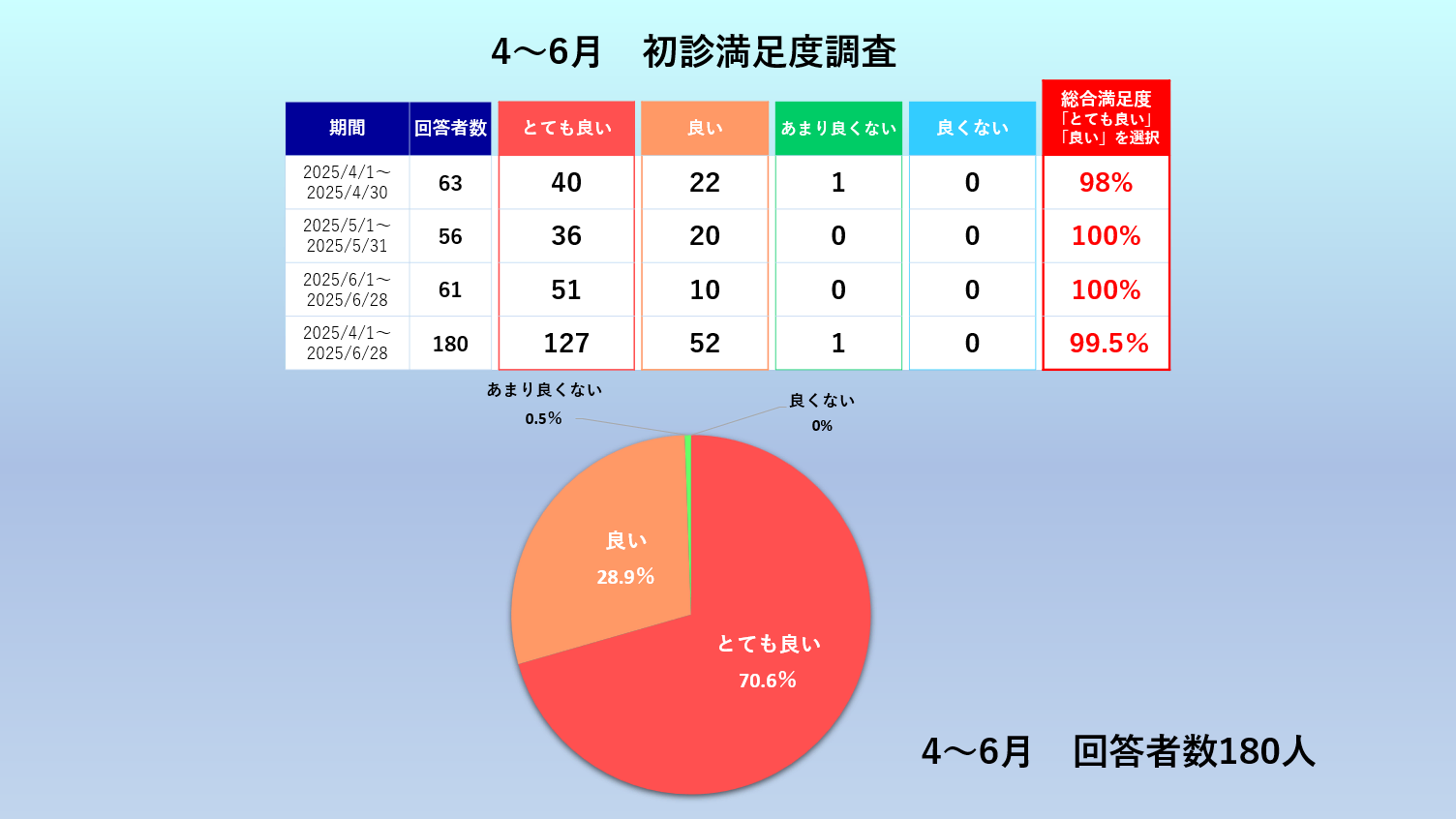 蕨駅前こころのクリニック 患者様の声